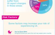 Incontinence Facts